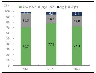 진영, 상장후 낙폭 확대...반도체 필름 신사업 주목-FS리서치