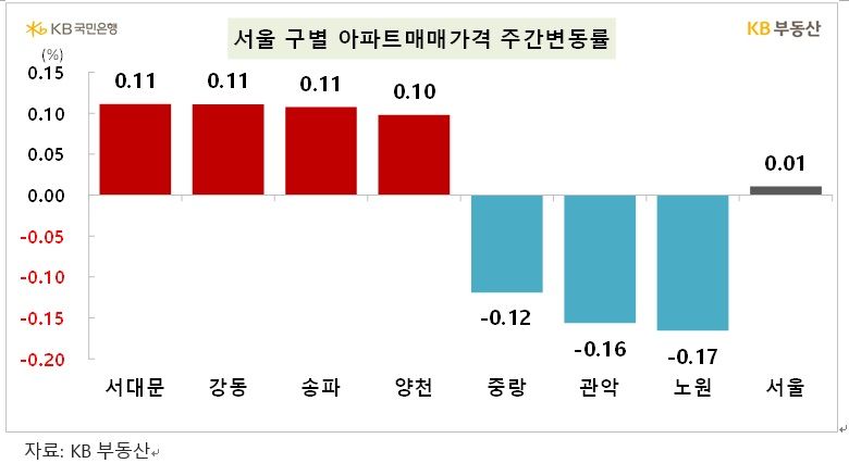 16억 아파트가 10억에 팔렸다...‘실화냐?’ 집주인들 술렁