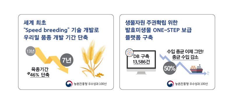 우수성과 100선 예시 /사진=농촌진흥청