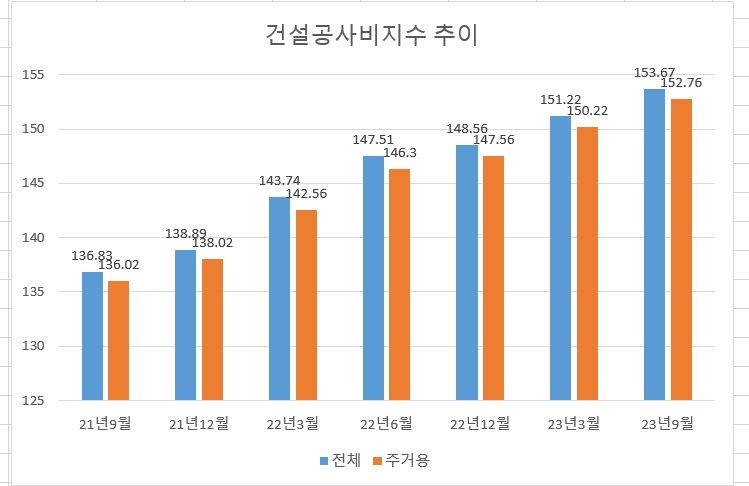 12억 아니면 분양 안한다...‘부동산 스태그플레이션’ 그림자 [부동산아토즈]