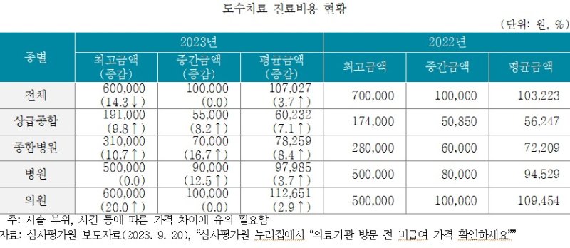 <표> 도수치료 진료비용 현황. 자료=보험연구원 제공