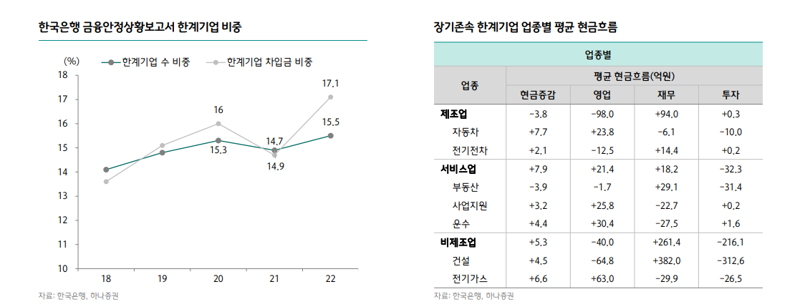 [fn마켓워치] 공기업-금융기관이 짝꿍...'외톨이' 한계기업