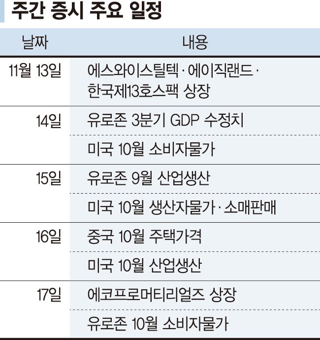 공매도금지 이후 박스권 전망 개인 뭉칫돈 흐름이 변수될듯[주간 증시 전망]