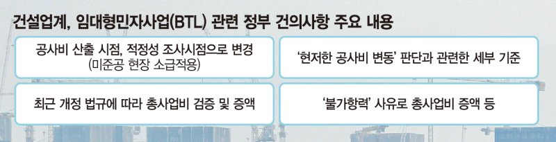 BTL 건설사 "학교 짓다 회사 문닫을 판… 공사비 올려달라"