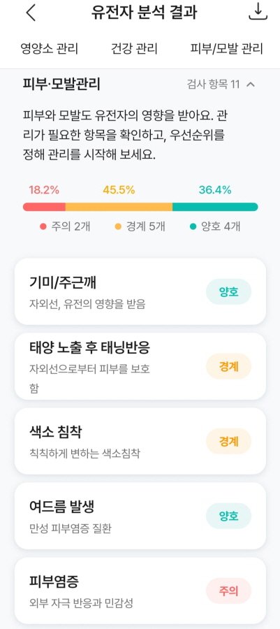 [서울=뉴시스] 롯데헬스케어가 제공하는 유전자 분석 서비스 프롬진은 6개 테마 69개 항목으로 유전자 정보를 알려준다. (사진=캐즐 프롬진 캡처) 2023.11.10. photo@newsis.com *재판매 및 DB 금지