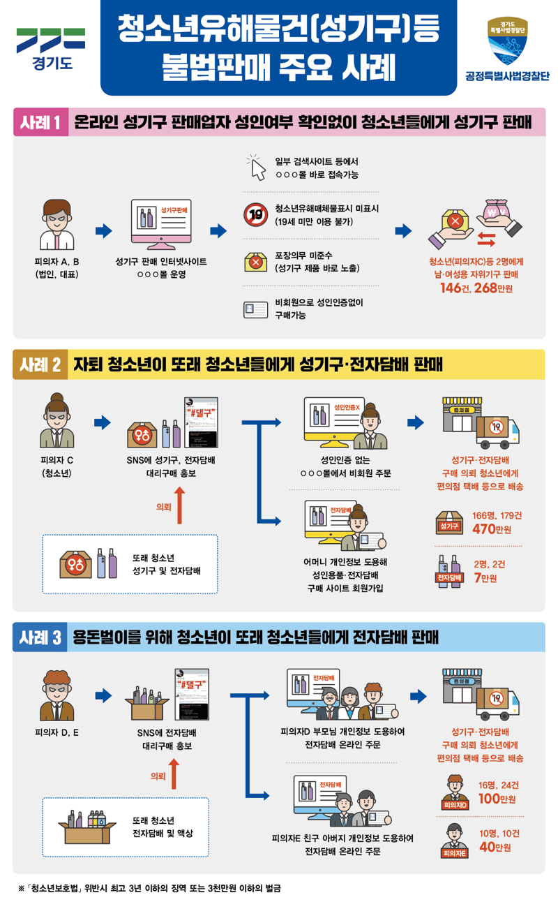 '자위기구 팔아요' 청소년 166명 몰렸다...판매자도 10대 청소년