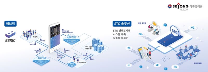 세종텔레콤 STO 솔루션. 세종텔레콤 제공