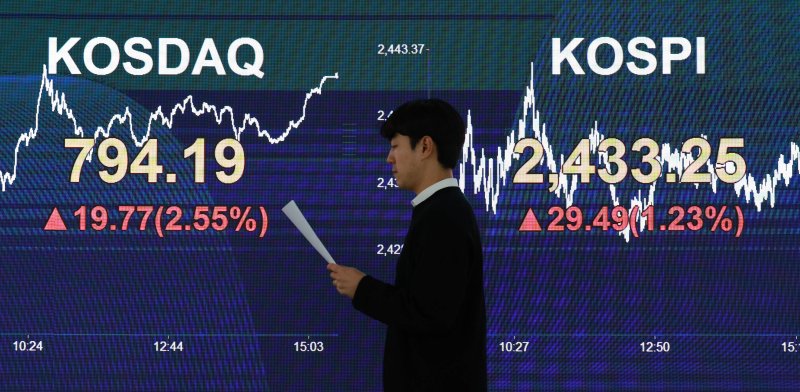 코스피가 전 거래일(2403.76)보다 29.49포인트(1.23%) 오른 2433.25, 코스닥지수는 전 거래일(774.42)보다 19.77포인트(2.55%) 상승한 794.19에 장을 마감한 14일 오후 서울 여의도 KB국민은행 스마트딜링룸에서 직원이 업무를 보고 있다. 이날 서울 외환시장에서 원·달러 환율은 전 거래일(1316.8원)보다 3.8원 오른 1328.9원에 마감했다. 뉴시스
