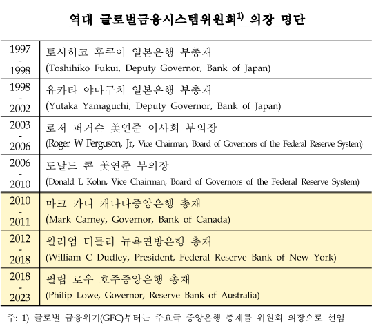 제2의 SVB 사태에 韓 역할 커진다, 이창용 총재 'BIS 글로벌금융시스템위' 의장 선임