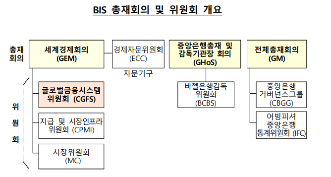 제2의 SVB 사태에 韓 역할 커진다, 이창용 총재 'BIS 글로벌금융시스템위' 의장 선임