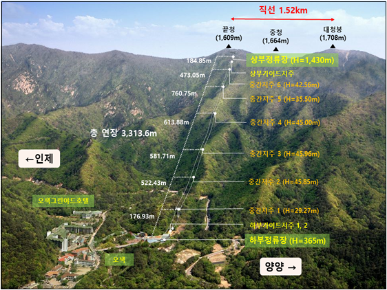 설악산 오색삭도 착공식이 오는 20일 현지에서 열린다. 사진은 설악산 오색삭도 노선도. 강원특별자치도 제공