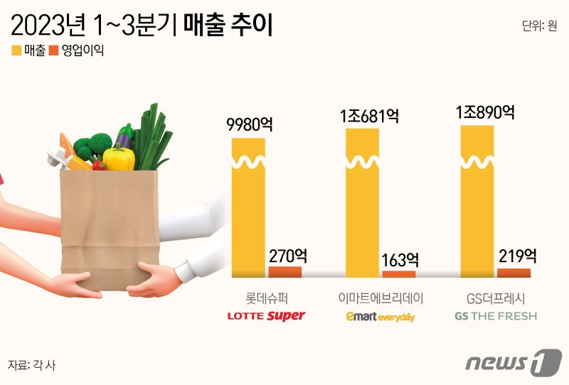 ⓒ News1 윤주희 디자이너