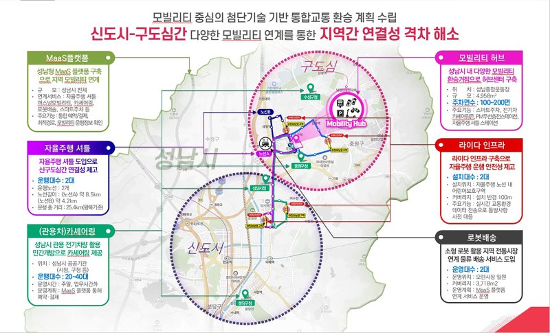 성남시 첨단 모빌리티 특화도시 공모 제안서. 성남시 제공