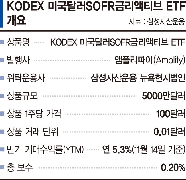 삼성자산운용, 美에 금리형 ETF 수출… 뉴욕거래소 상장