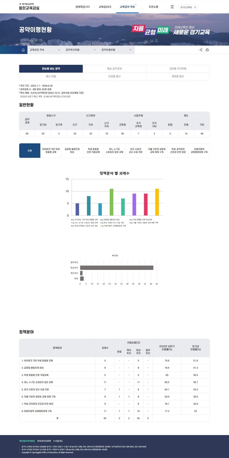 임태희 경기도교육감 '공약 이행' 계획부터 실천까지 공개