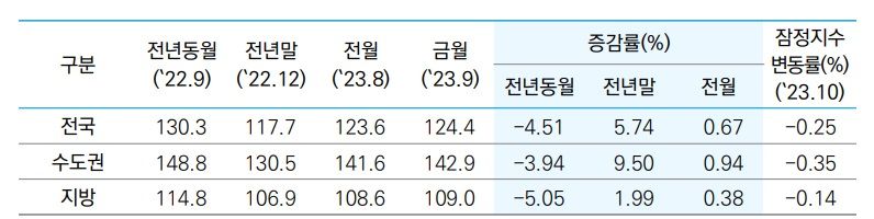 23억에 산 집, 16억으로 폭락?...집 못팔면 벼락거지 될까[부동산 아토즈]