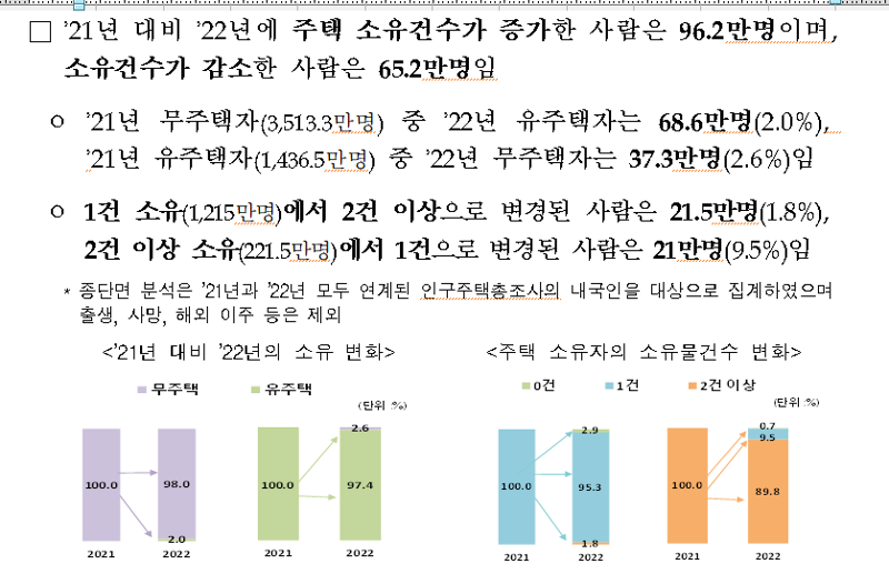 23억에 산 집, 16억으로 폭락?...집 못팔면 벼락거지 될까[부동산 아토즈]