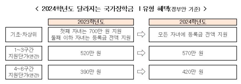 (교육부 제공)