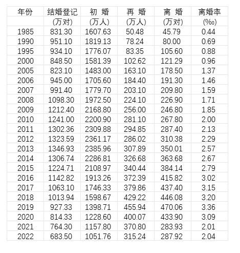 中초혼 37년 만 첫 1100만명↓..사영기업 연평균 임금 1173만원