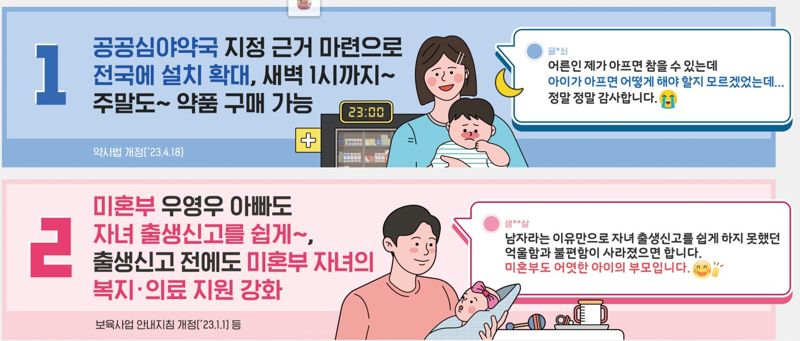 '공공심야약국 확대' 국민이 뽑은 최고의 민생 규제혁신