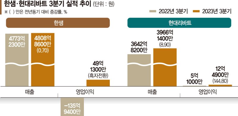 부진탈출 노리는 가구업계… 4분기 주택거래량이 변수