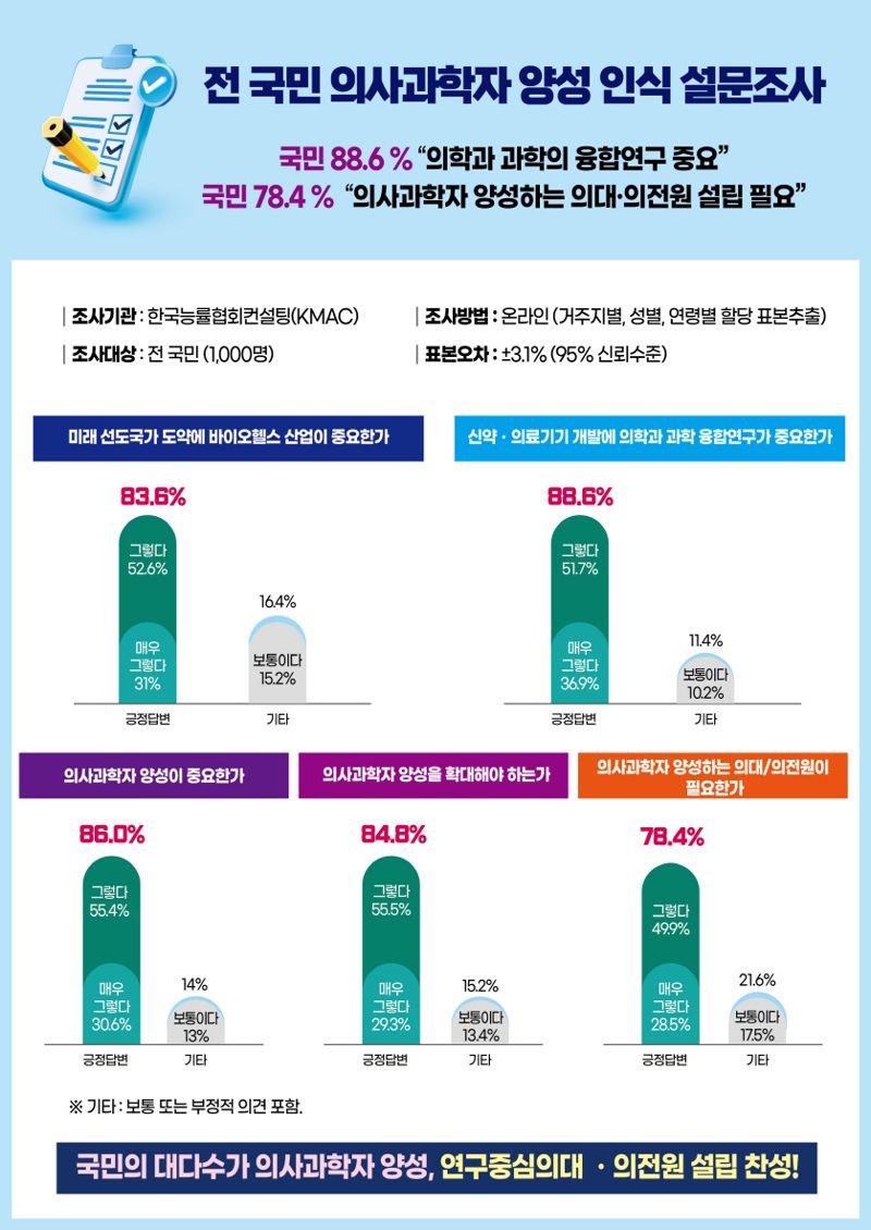 포항시 포스텍 연구중심의대 설립 총력