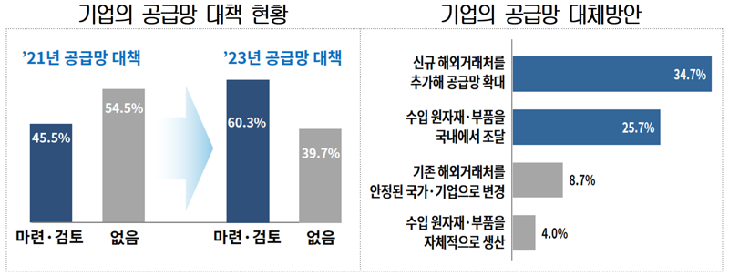 대한상공회의소 제공