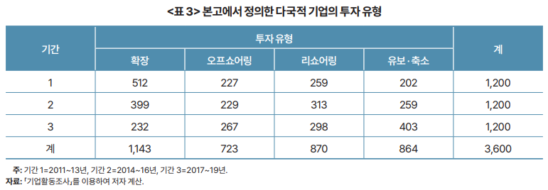 '리쇼어링' 쫓다가 '고용&middot;투자' 놓칠라...KDI "인센티브 강화해야"