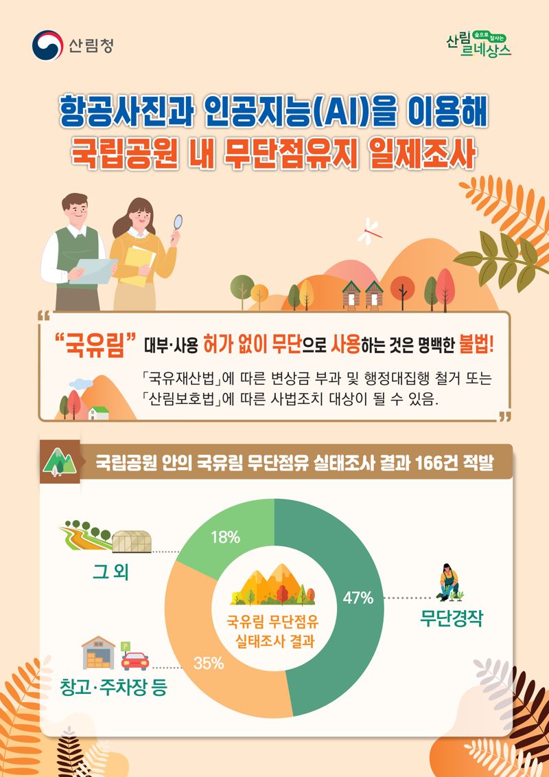 산림청,항공사진·AI로 국립공원 무단점유지 찾았다