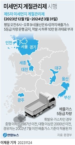 [그래픽] 미세먼지 계절관리제 시행.연합뉴스