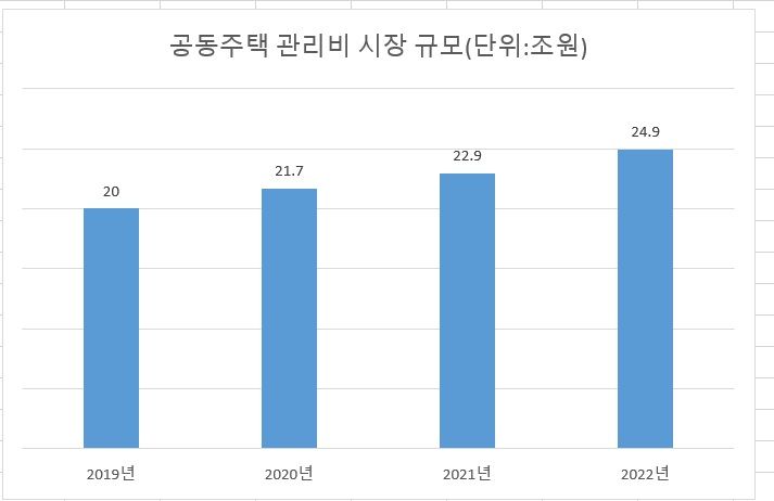 월급 그대로인데 관리비에 허리 휜다...벌써 25조 [부동산 아토즈]