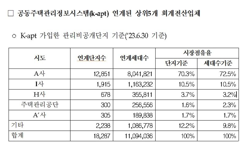 월급 그대로인데 관리비에 허리 휜다...벌써 25조 [부동산 아토즈]