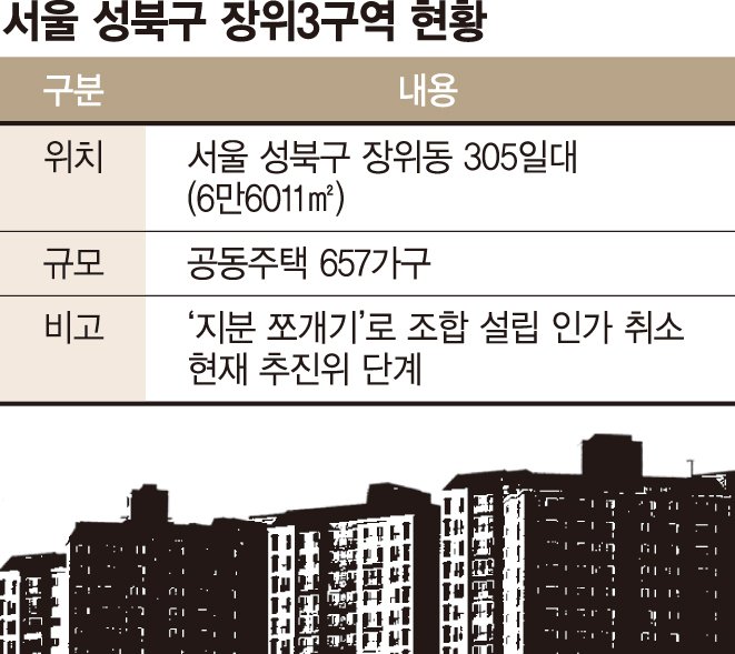 장위뉴타운 재개발 속도내는데…‘조합 취소’ 속타는 3구역