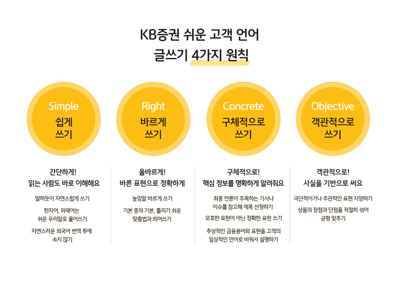 KB증권, '쉬운 언어' 콘텐츠 언어가이드 제작