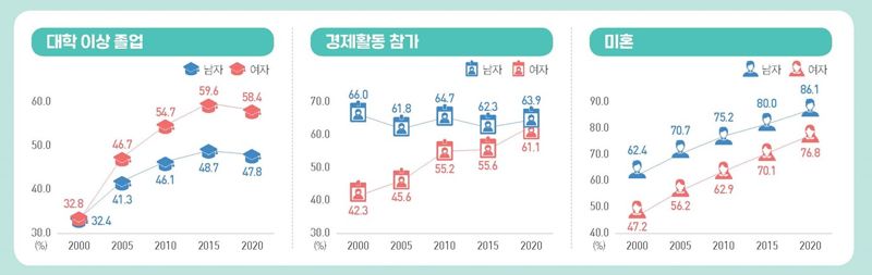 통계청 제공