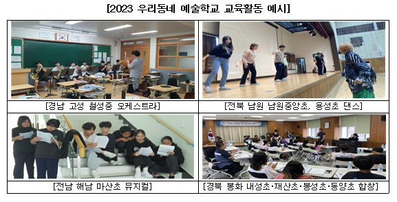 '문화예술 통해 키우는 꿈' 농어촌 예술학교 교육활동 발표