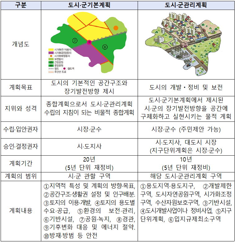 인구감소 지자체, 신산업 육성 개발용지 확보 가능해진다