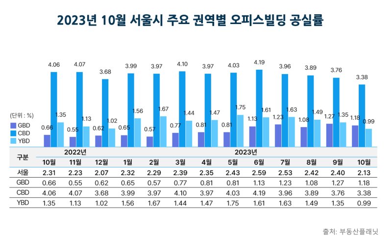 (부동산 플래닛 제공)