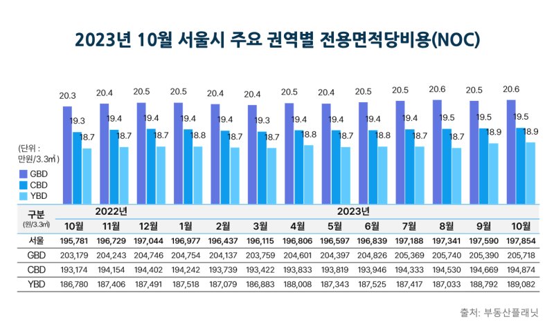 (부동산플래닛 제공)