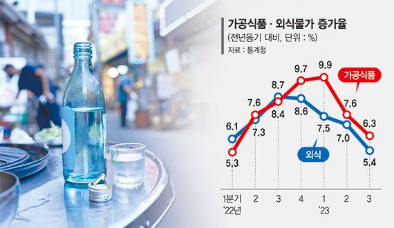 금겹살이 되어버린 삼겹살, 소주와 맥주를 한 병씩 주문하면 1만5000원. 송년회를 앞둔 요즘 외식비 부담이 만만치 않다. 게티이미지뱅크 제공