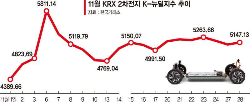 개미 '눈물의 줍줍' 통했나… 2차전지 바닥찍고 회복세 [다시 살아난 2차전지주]