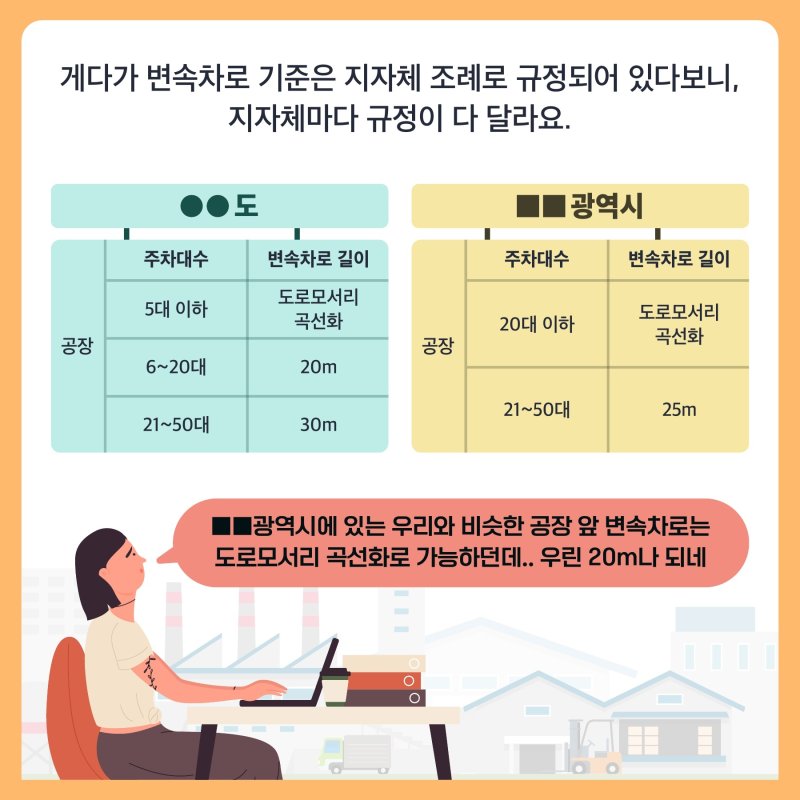 [옴부즈만 규제망치]교통량에 맞는 변속차로 기준이 필요해요