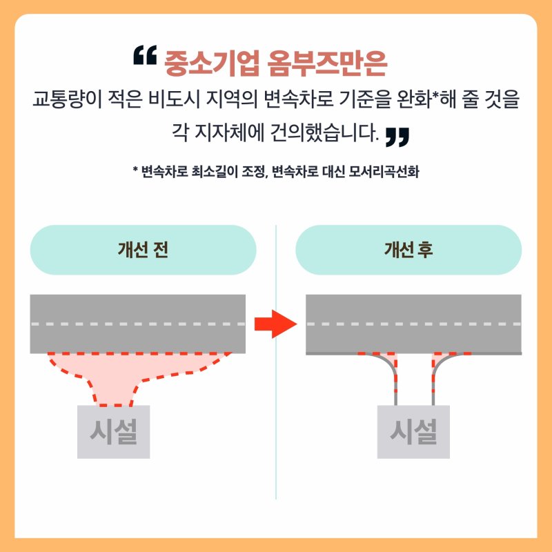 [옴부즈만 규제망치]교통량에 맞는 변속차로 기준이 필요해요