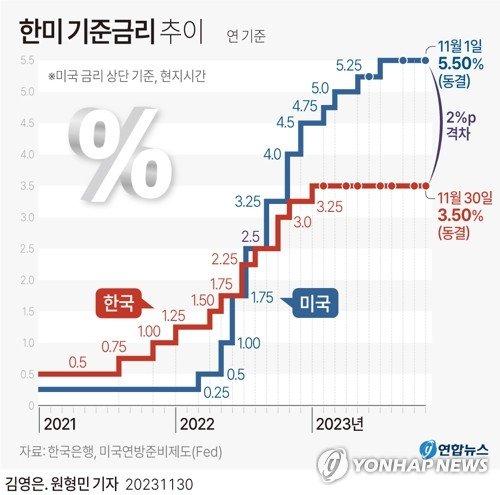 한은 "긴축기조 충분히 장기간 지속..상반기 물가상승률 3% 내외"[통화정책방향 전문]