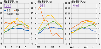 "누적된 물가 인상 압력"...한국은행 "일부 기업, 질·양 줄이고 같은 값 받아"