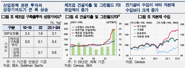 자료=한국은행 11월 경제전망보고서.