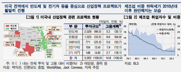 자료=한국은행 11월 경제전망보고서.