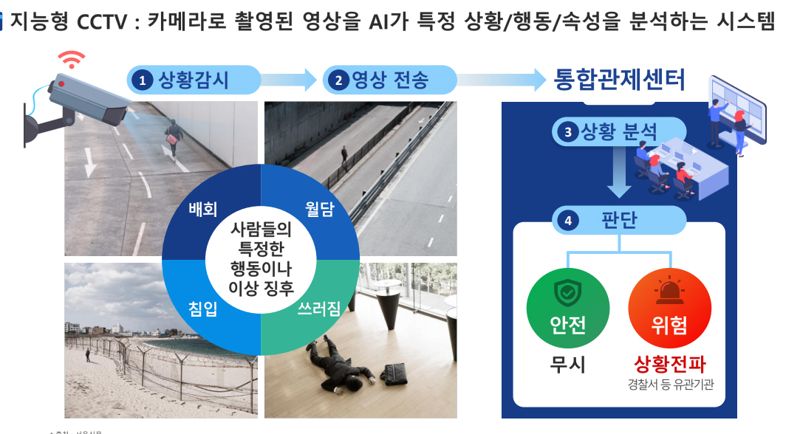 KISA "지능형 CCTV 활용 분야, 내년에 추가 확대"