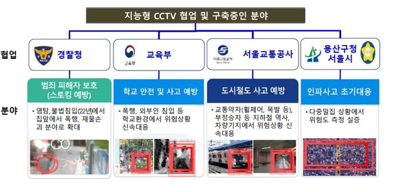 KISA "지능형 CCTV 활용 분야, 내년에 추가 확대"