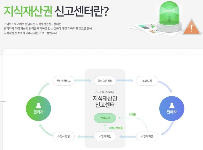 네이버 스마트스토어 웹사이트 캡처. 연합뉴스 제공